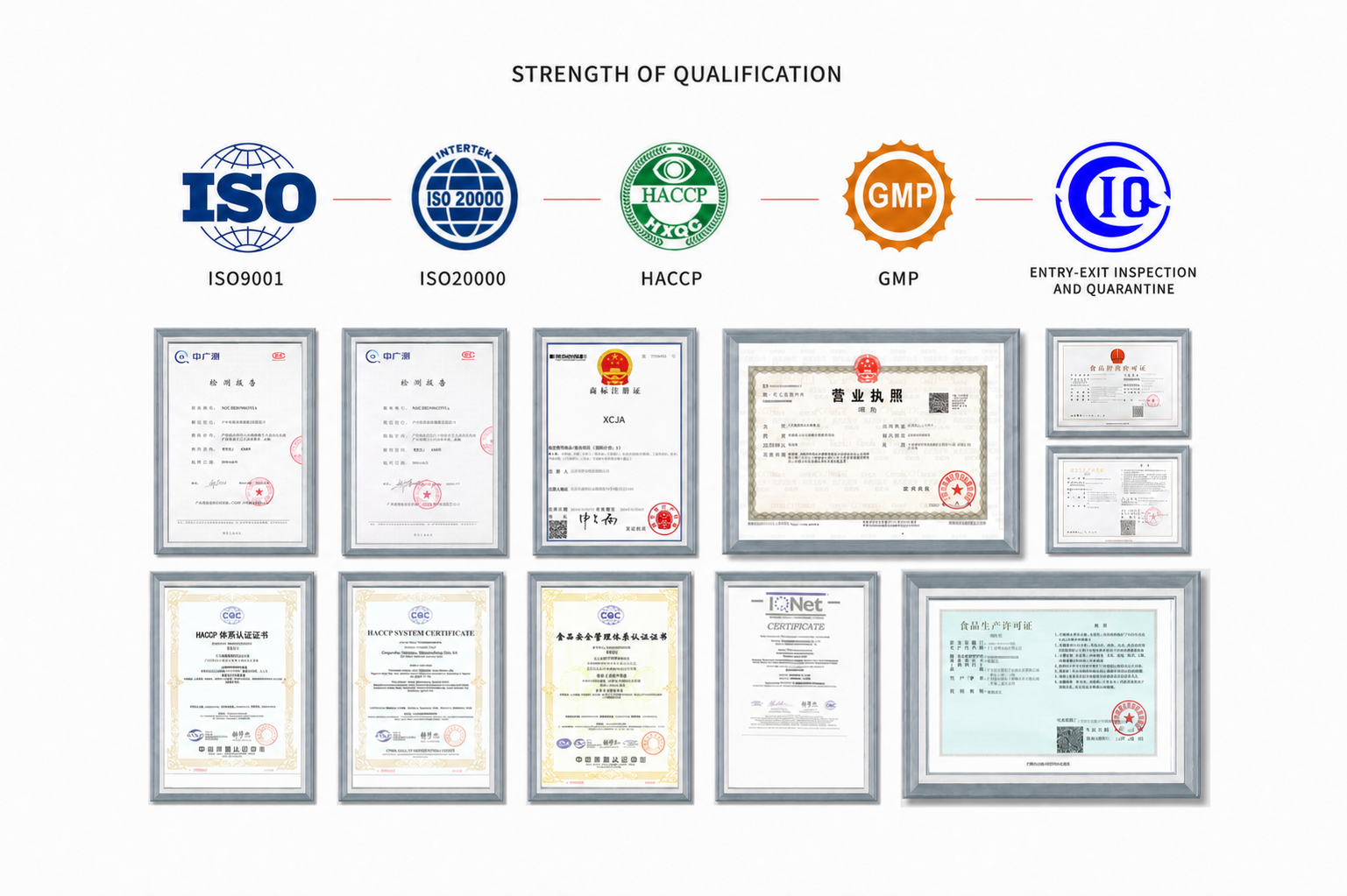 Quality management, food safety, GMP and inspection qualification documents