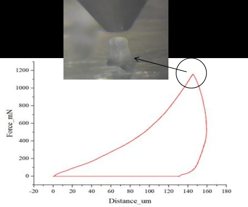 Mechanical testing curve supplied in the presentation