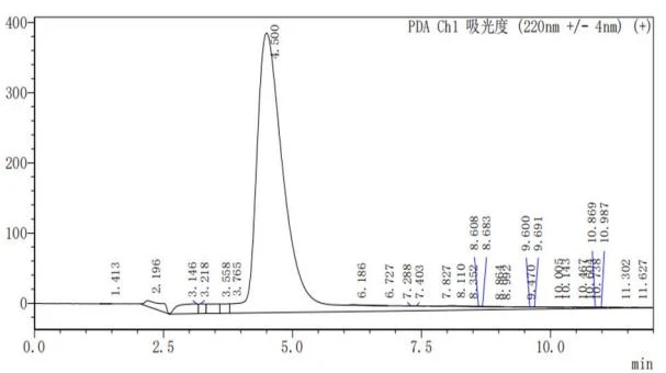 Stability curve reproduced from the supplied deck